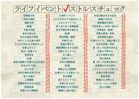 ストレスチェック方法